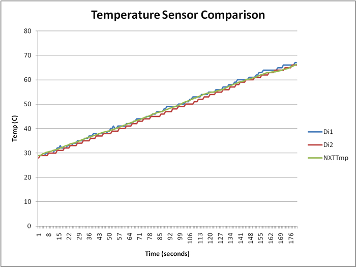 Sensor Comparison Chart