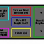 TouchPad Mapped Areas