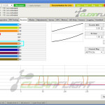 In-Flight Rate Profile Changes – Cleanflight